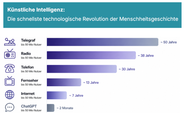 grafik_verbreit